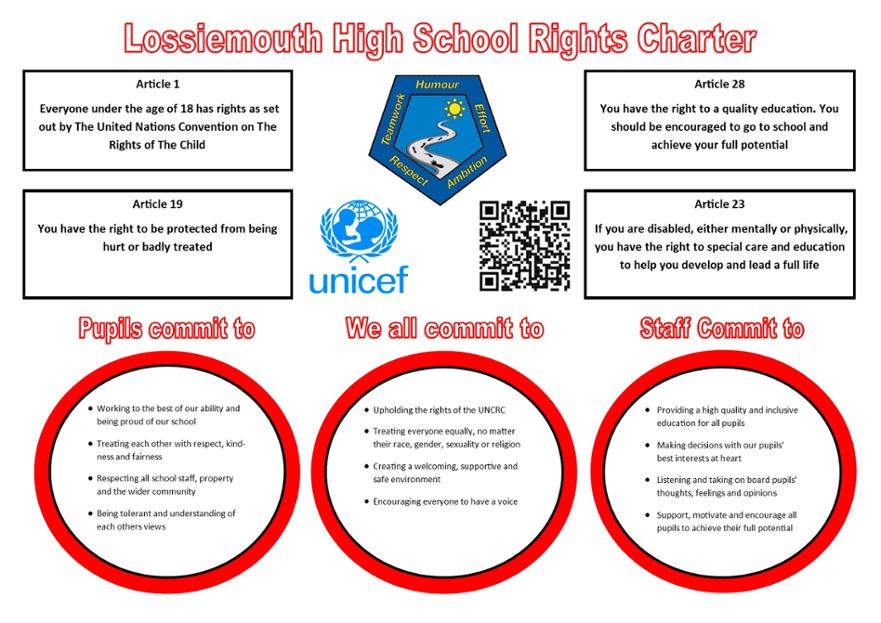 LHS Rights Charter